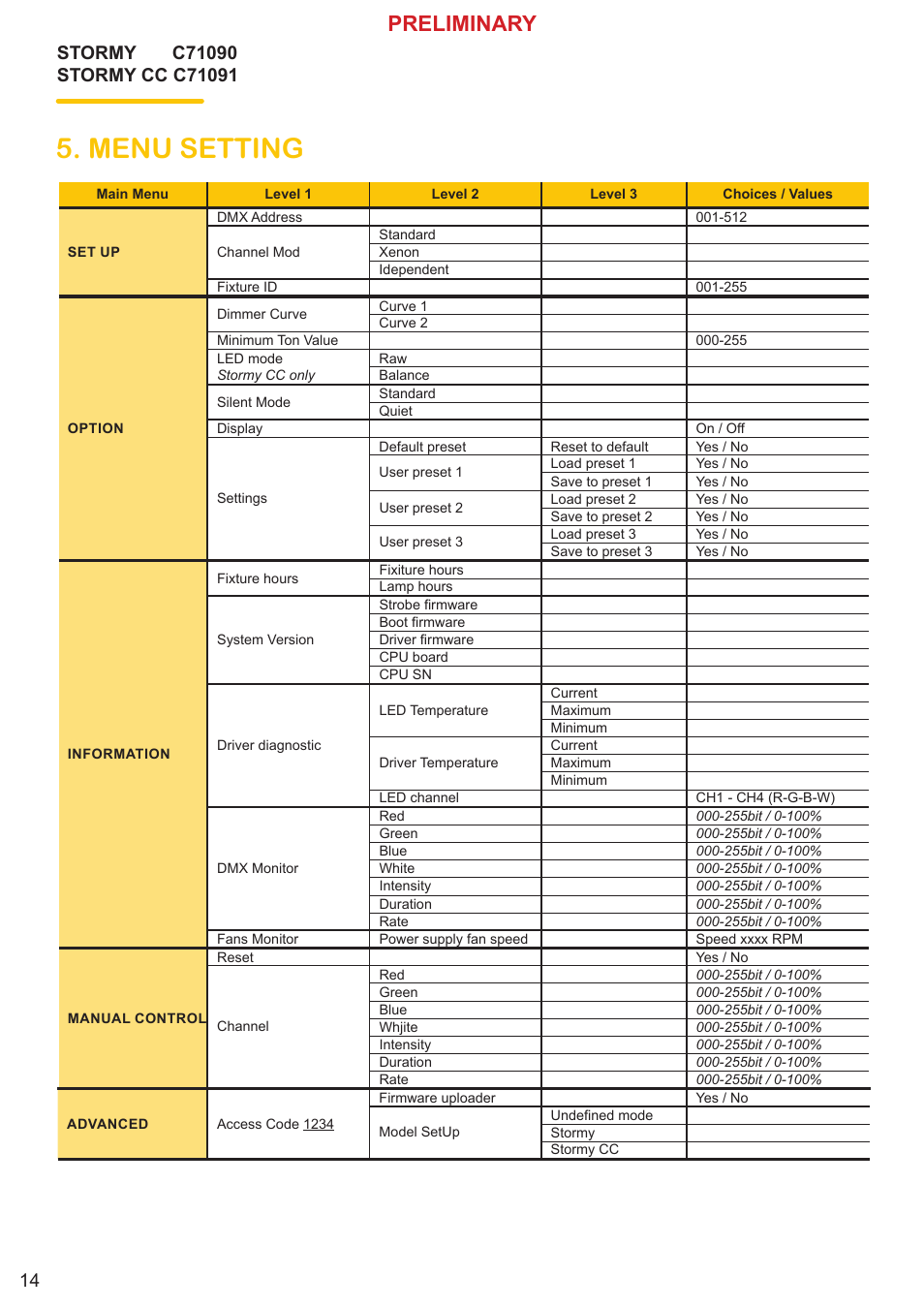 Menu setting, Preliminary | Clay Paky STORMY CC User Manual | Page 14 / 30