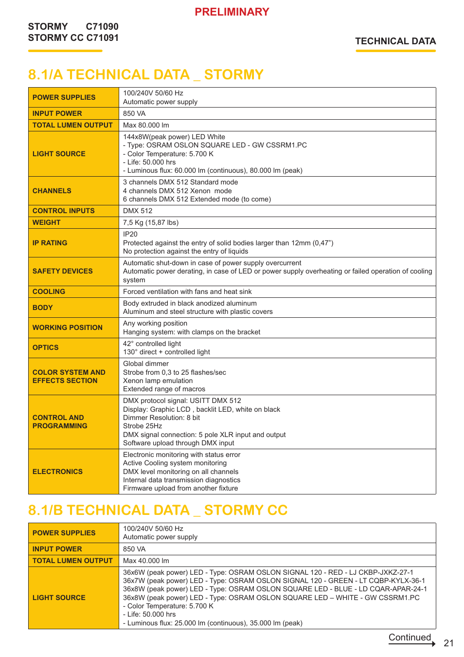 1/a technical data _ stormy, 1/b technical data _ stormy cc, Preliminary | Continued | Clay Paky STORMY CC User Manual | Page 21 / 30