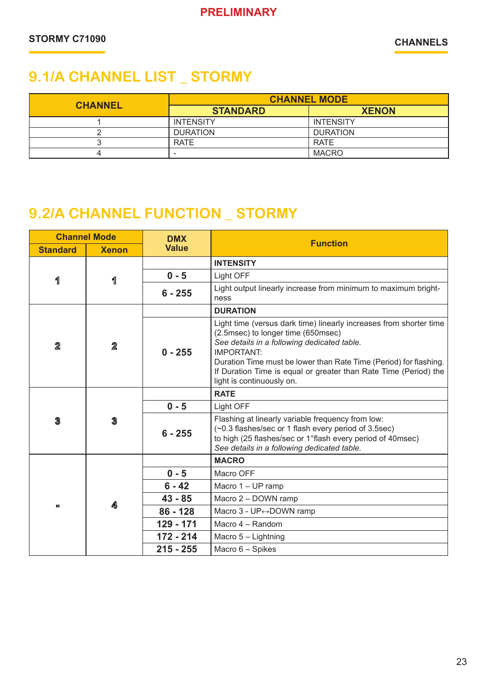 Preliminary | Clay Paky STORMY CC User Manual | Page 23 / 30