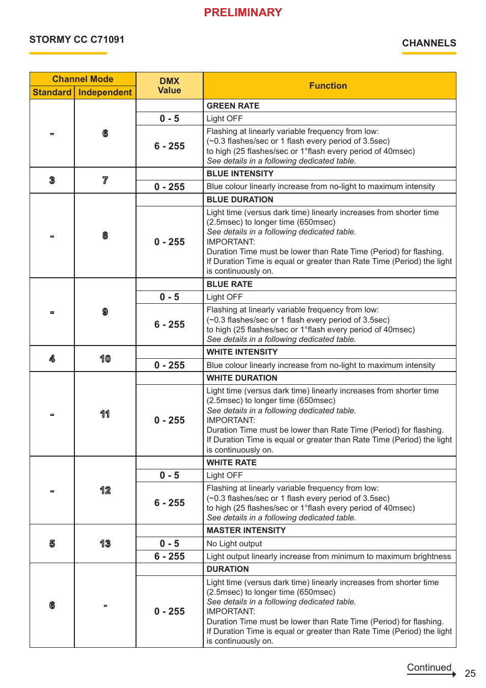 Preliminary | Clay Paky STORMY CC User Manual | Page 25 / 30