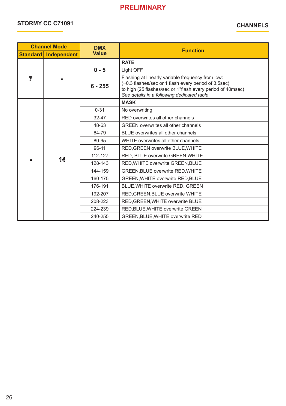 Preliminary | Clay Paky STORMY CC User Manual | Page 26 / 30