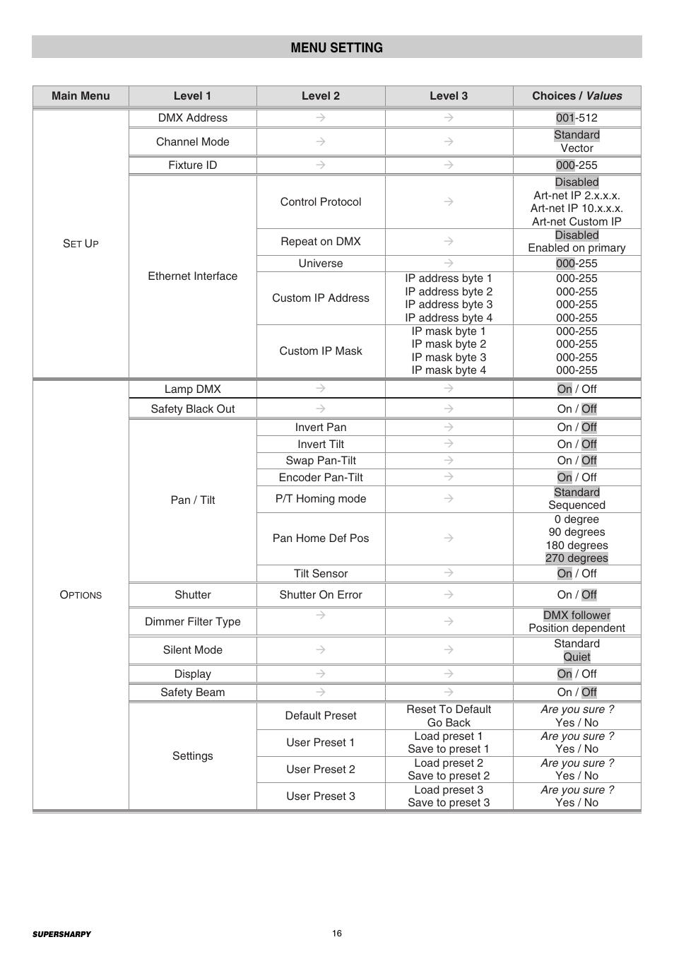 16 menu setting | Clay Paky SUPERSHARPY User Manual | Page 16 / 44