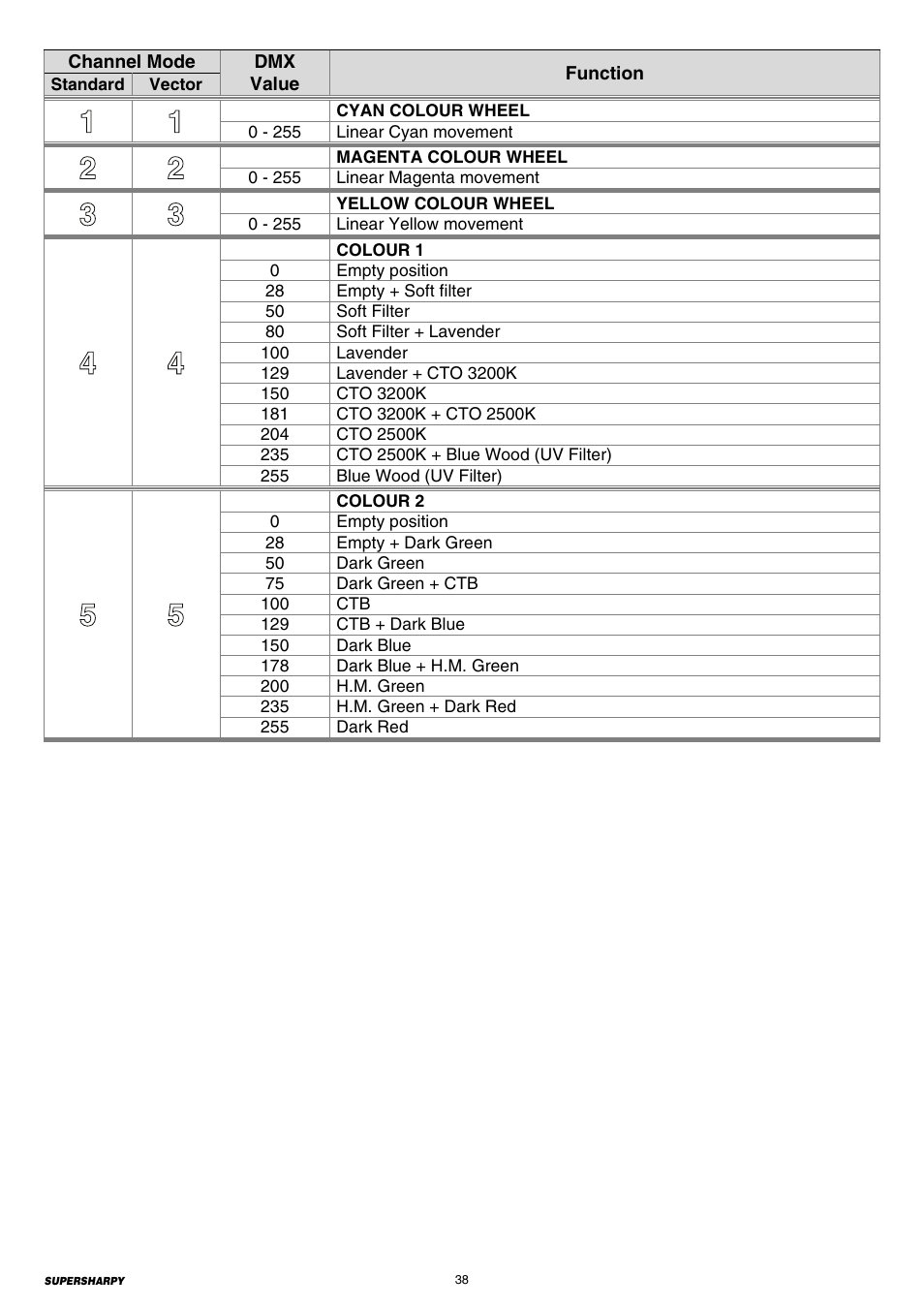 Clay Paky SUPERSHARPY User Manual | Page 38 / 44