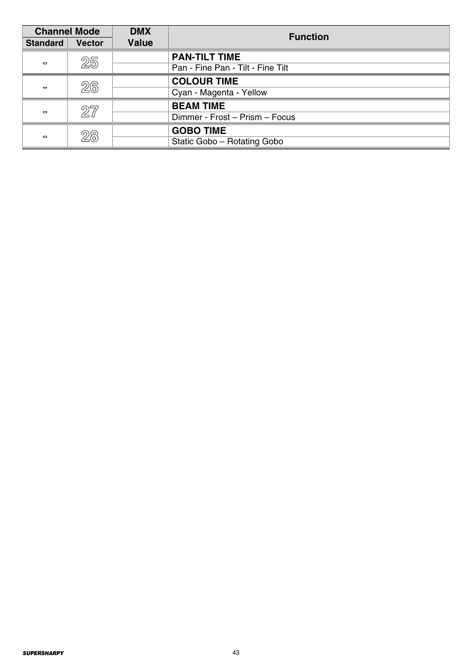 Clay Paky SUPERSHARPY User Manual | Page 43 / 44