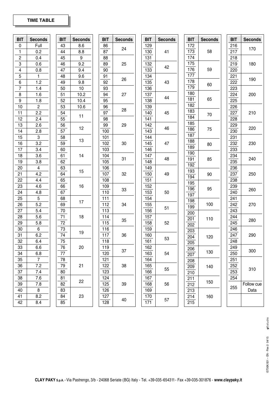 Clay Paky SUPERSHARPY User Manual | Page 44 / 44