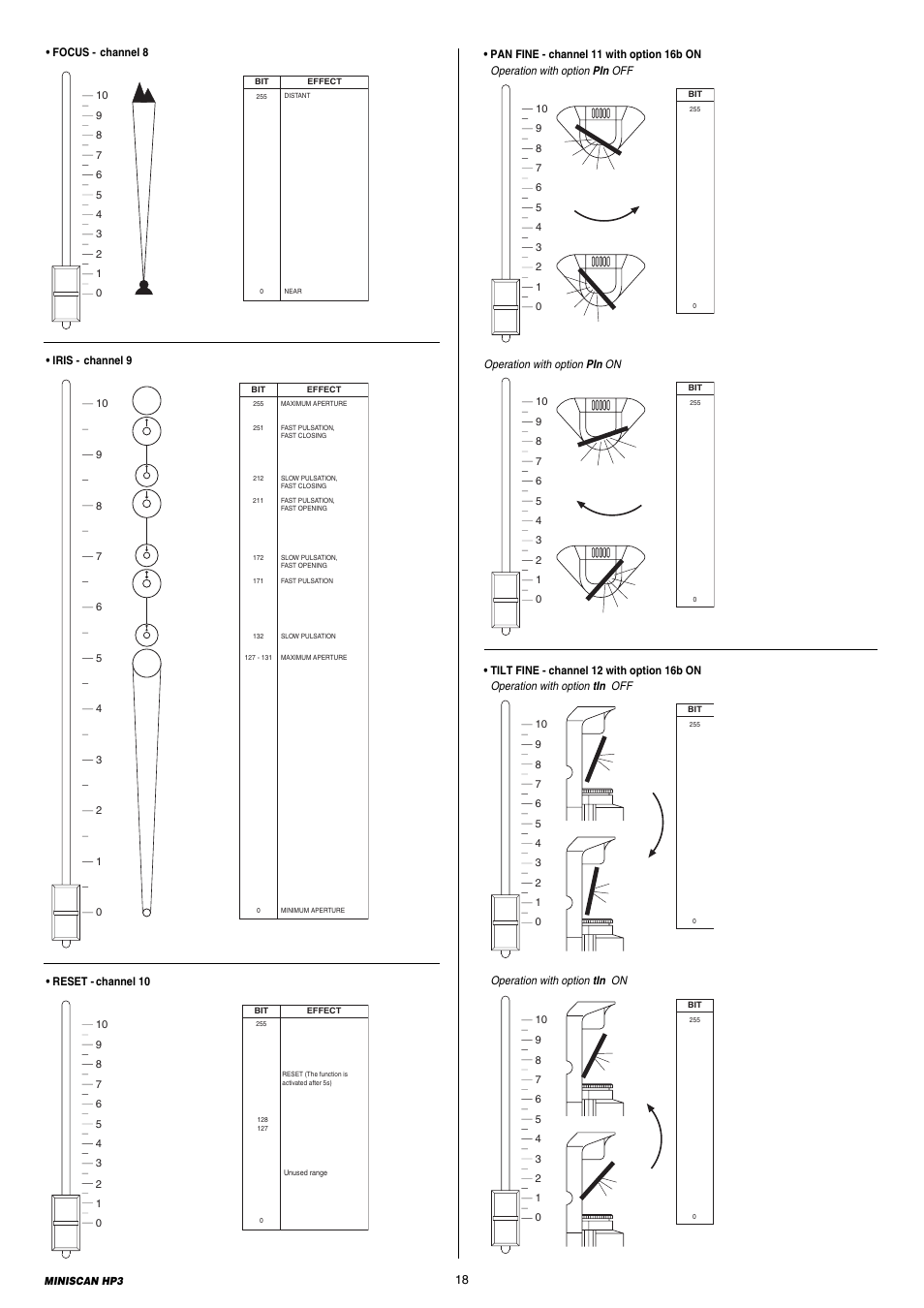 Clay Paky MINISCAN HP3 User Manual | Page 18 / 24
