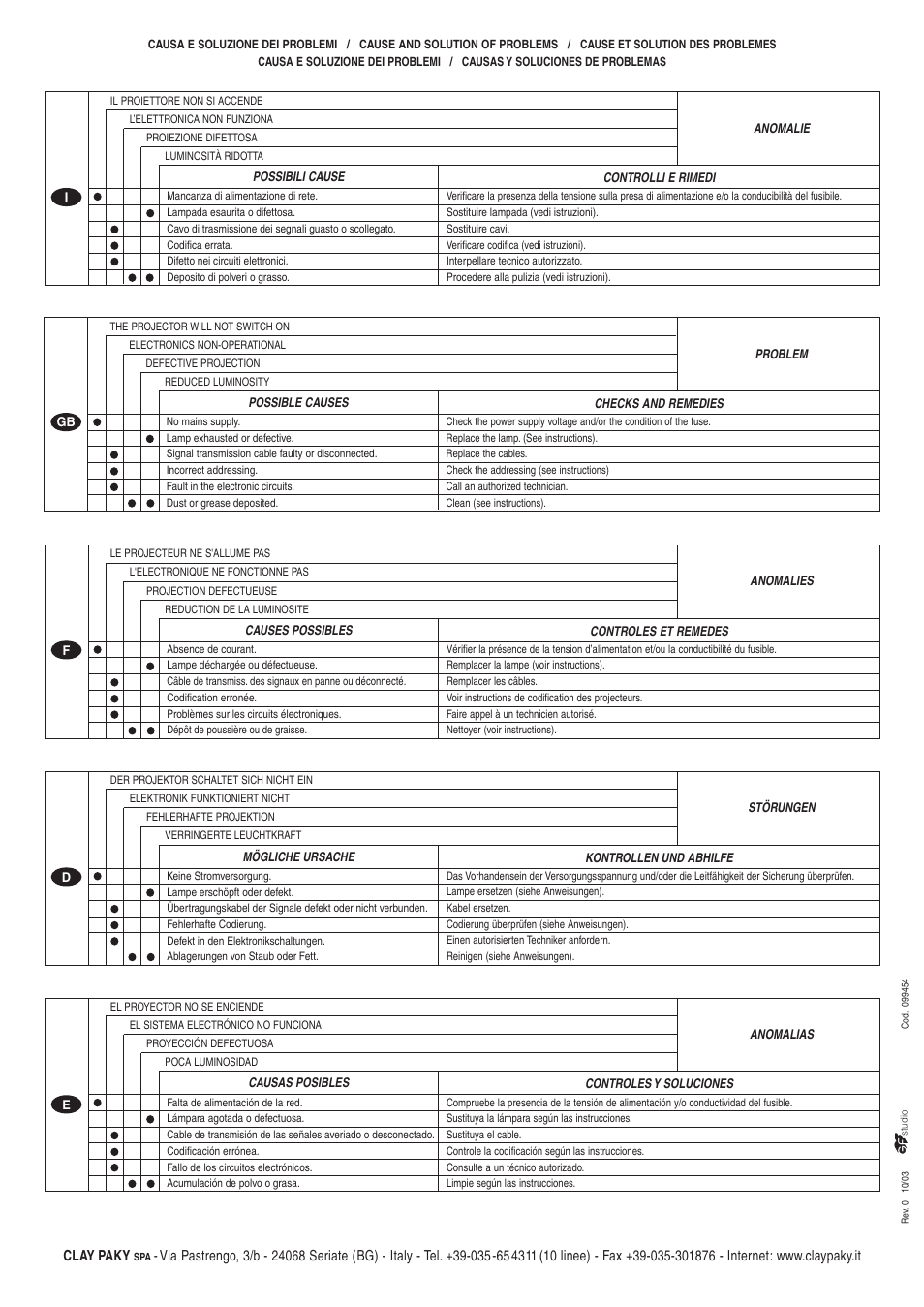 Clay paky | Clay Paky POINT IN-ST User Manual | Page 4 / 4