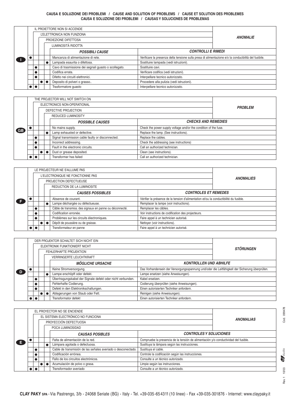 Clay paky | Clay Paky POINT IN User Manual | Page 4 / 4