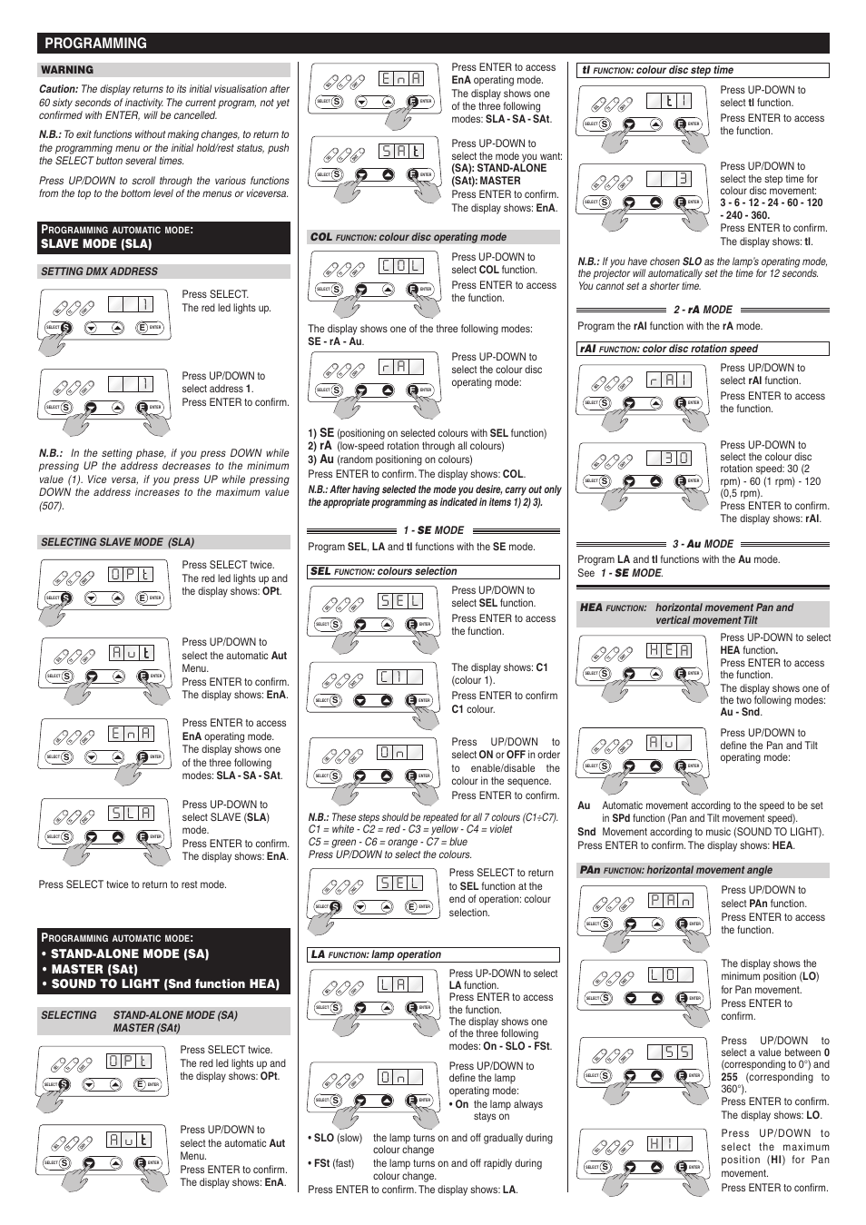 E n a, S l a, R a l | Ah e, Np a, C o l, S e l, Programming | Clay Paky POINT MH User Manual | Page 2 / 4