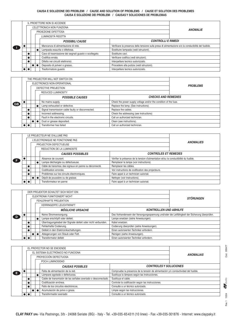 Clay paky | Clay Paky POINT User Manual | Page 4 / 4