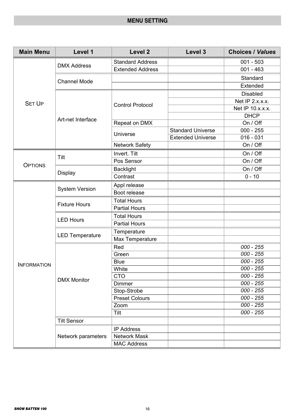 Menu setting | Clay Paky SHOW BATTEN 100 AS User Manual | Page 16 / 32