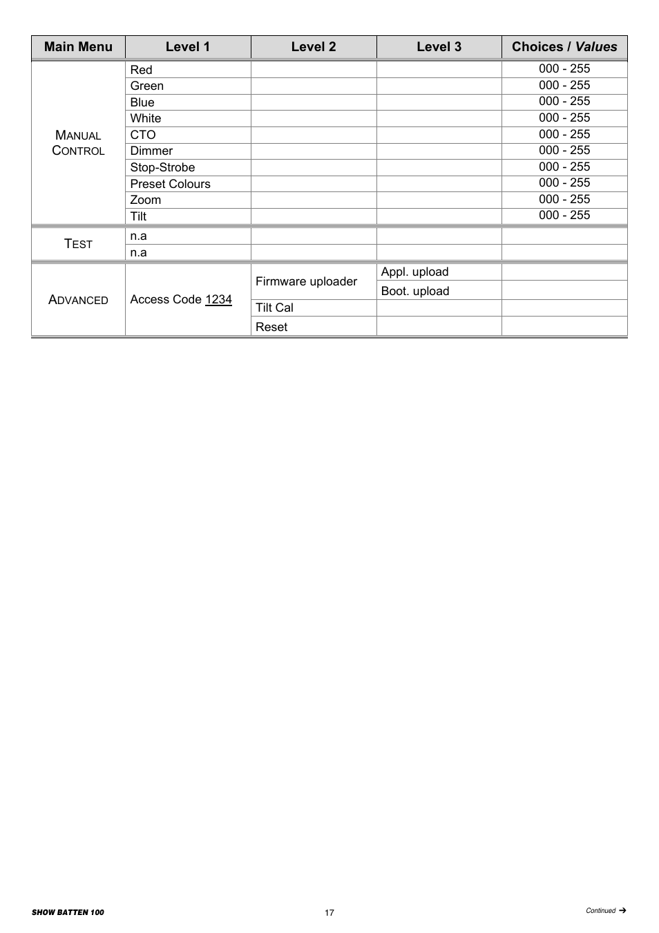 Clay Paky SHOW BATTEN 100 AS User Manual | Page 17 / 32