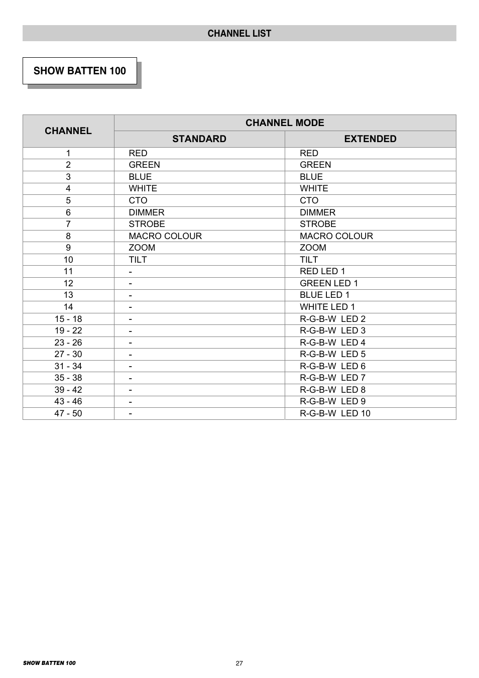 Channel list | Clay Paky SHOW BATTEN 100 AS User Manual | Page 27 / 32