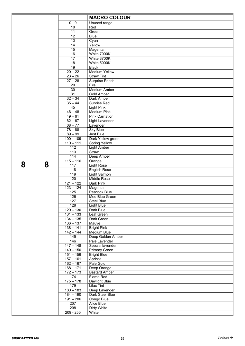 Clay Paky SHOW BATTEN 100 AS User Manual | Page 29 / 32