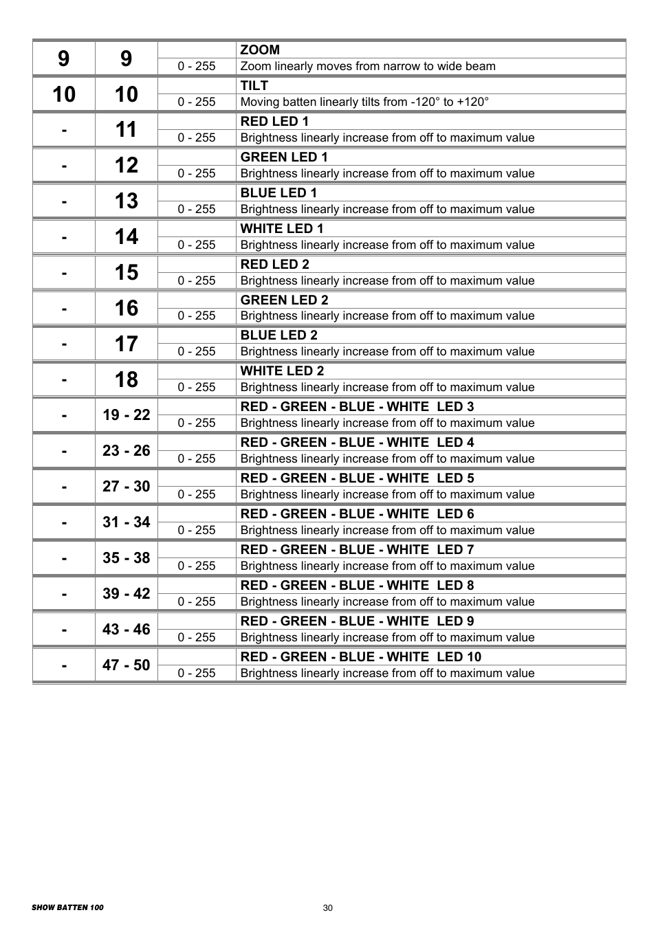 Clay Paky SHOW BATTEN 100 AS User Manual | Page 30 / 32