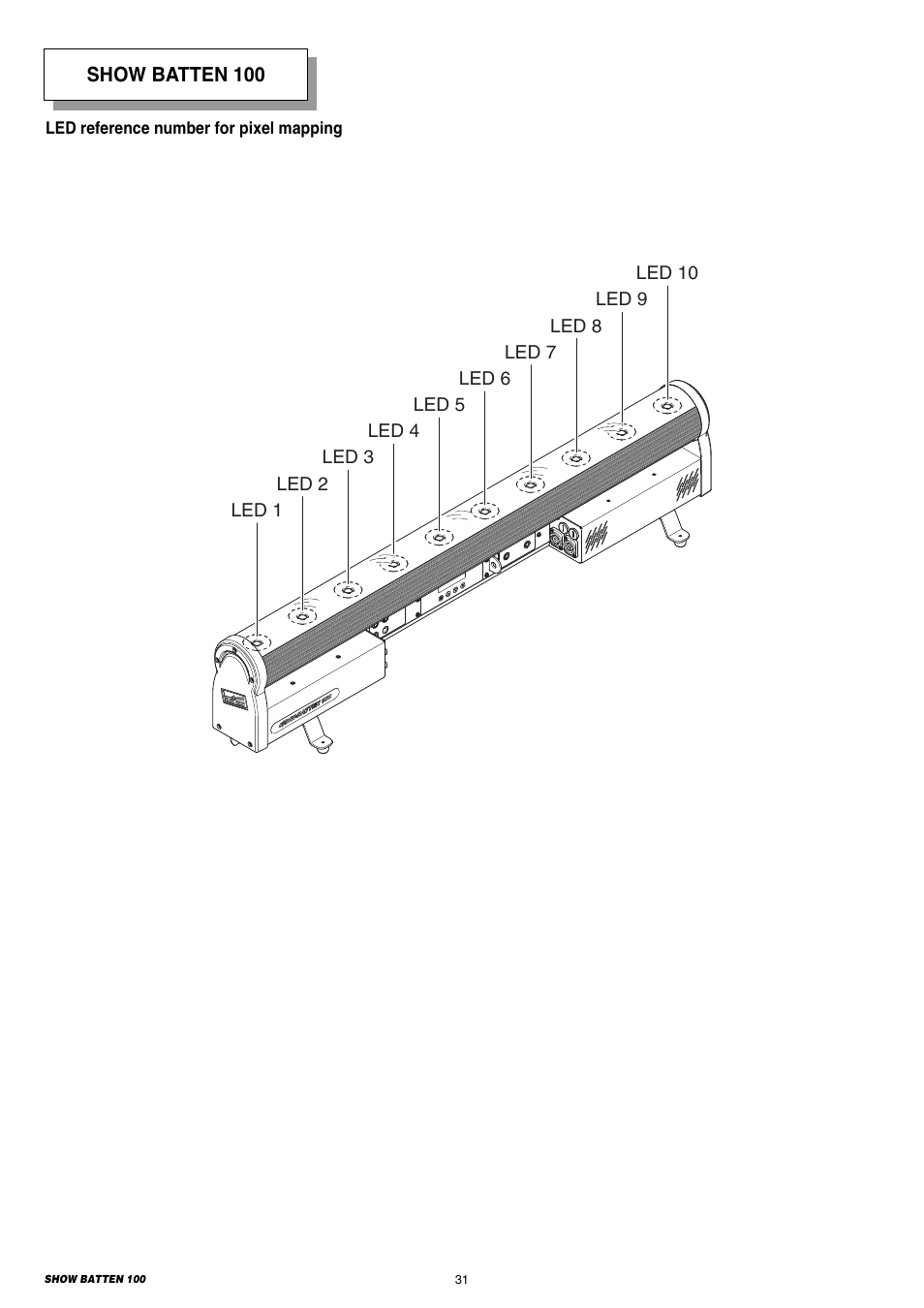 Clay Paky SHOW BATTEN 100 AS User Manual | Page 31 / 32