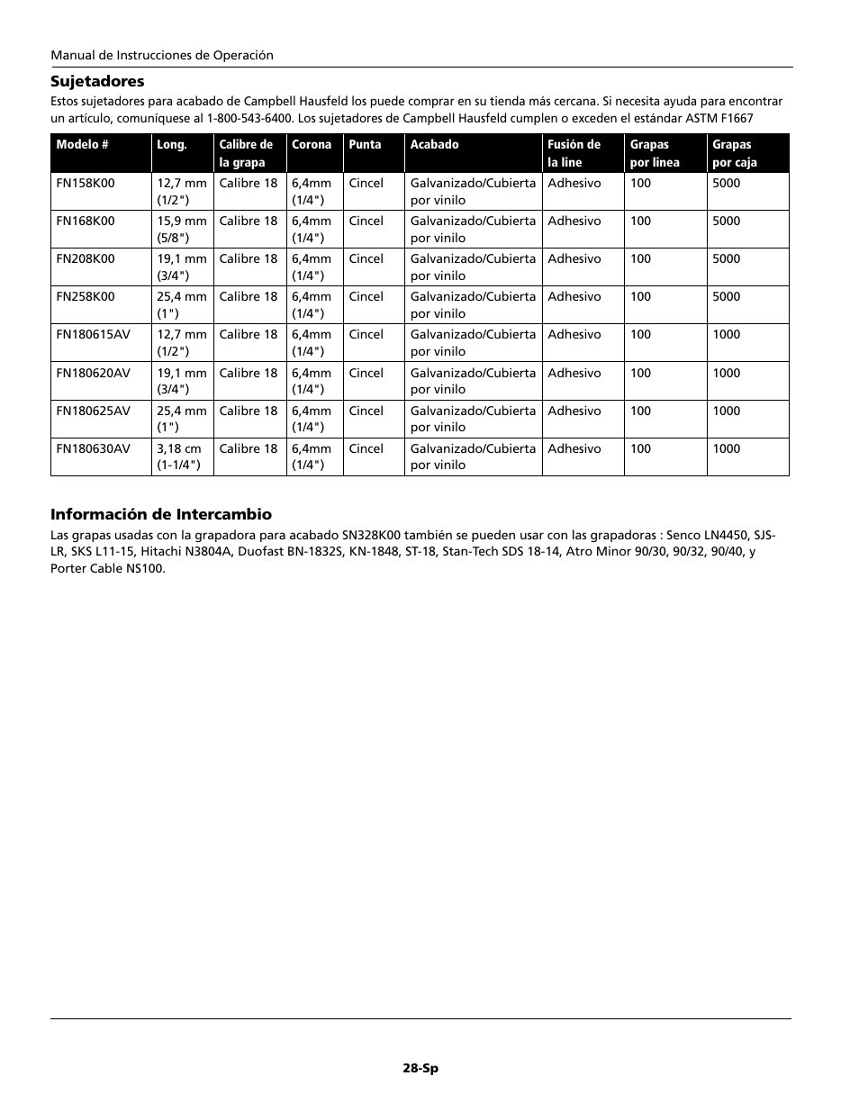 Campbell Hausfeld IFN328K0 User Manual | Page 28 / 32