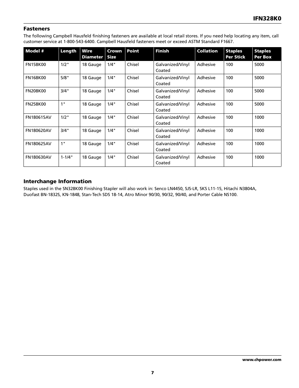 Ifn328k0 | Campbell Hausfeld IFN328K0 User Manual | Page 7 / 32
