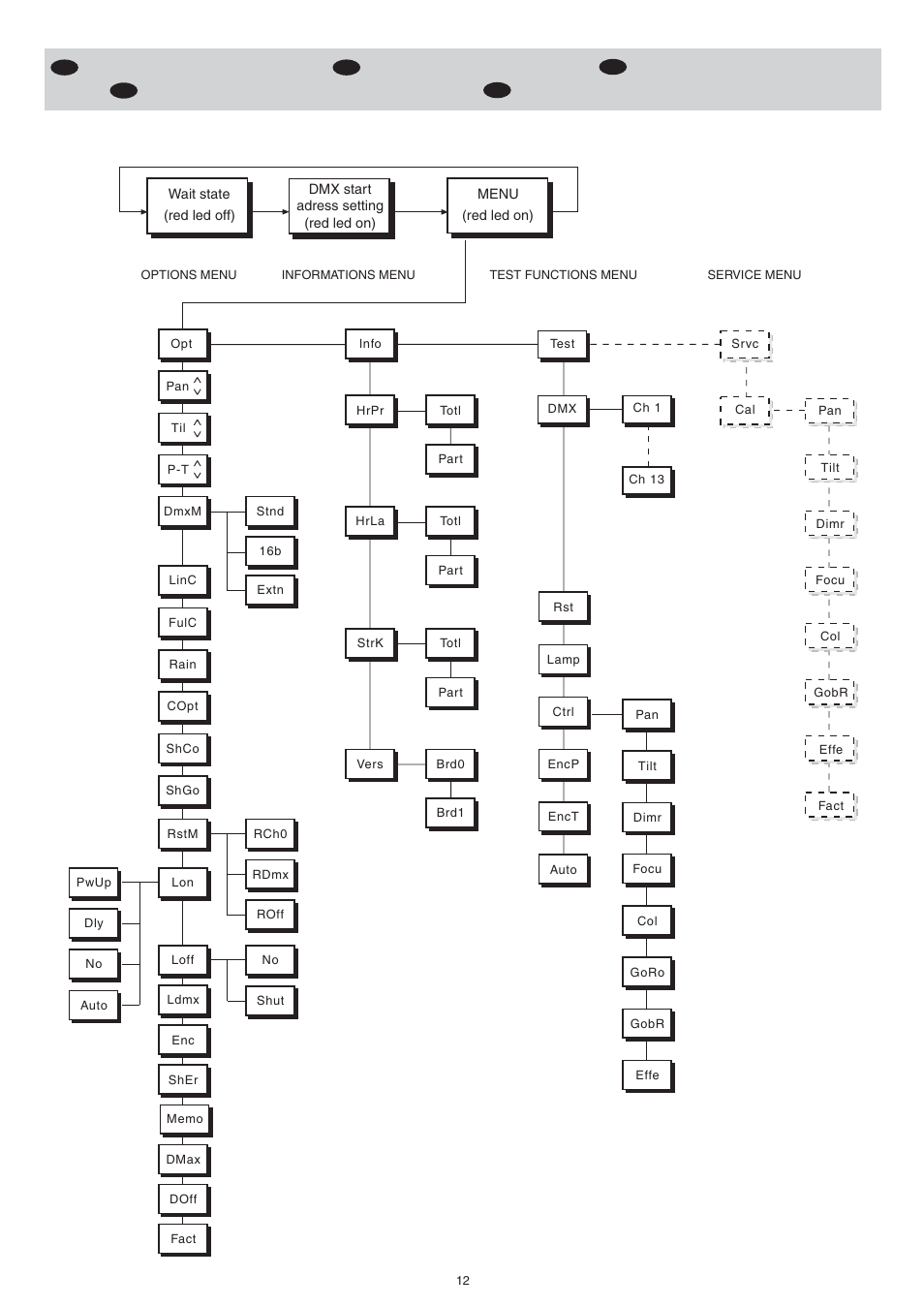 Menu navigation | Clay Paky STAGE LIGHT 300 AE User Manual | Page 12 / 36