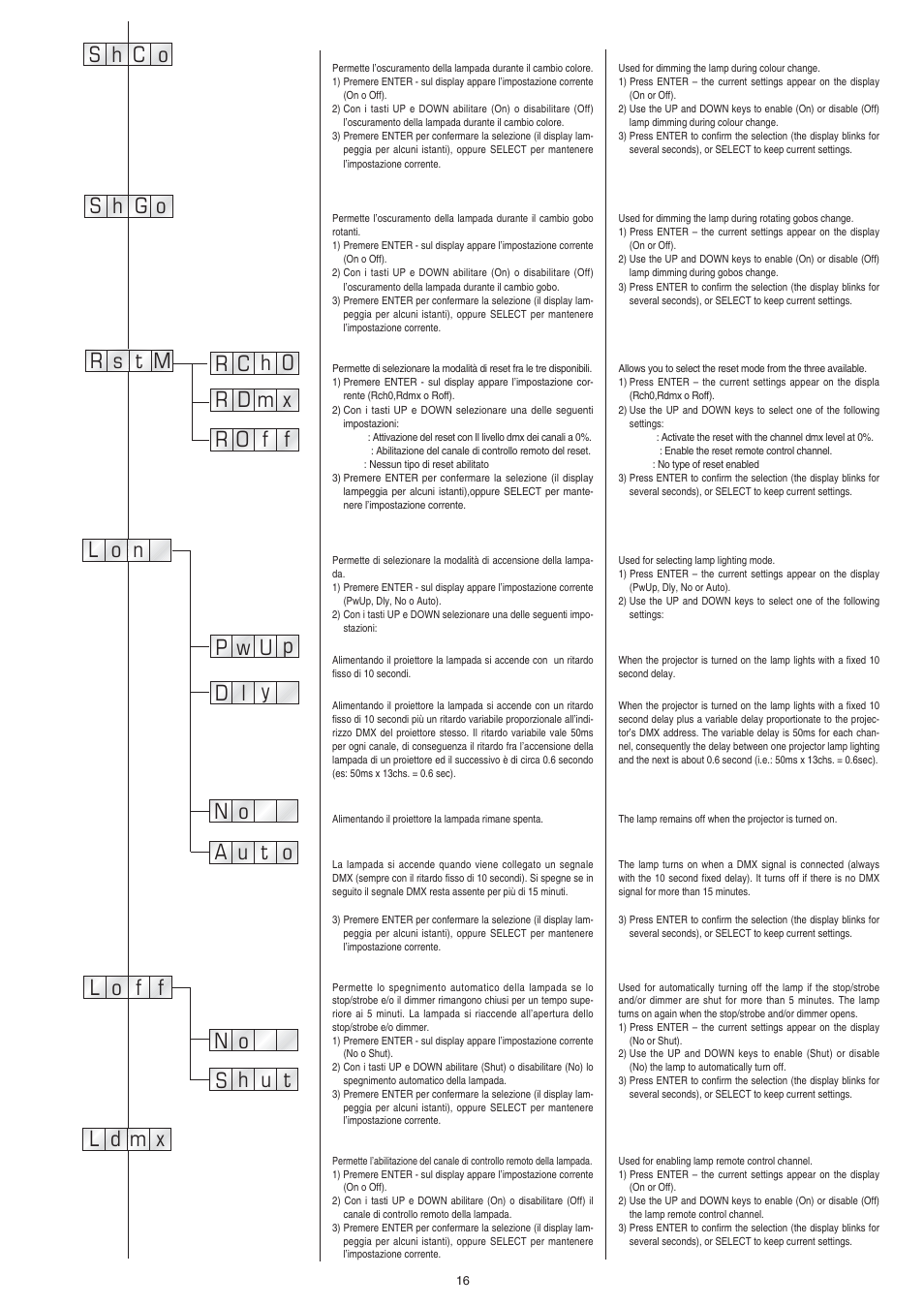 Clay Paky STAGE LIGHT 300 AE User Manual | Page 16 / 36