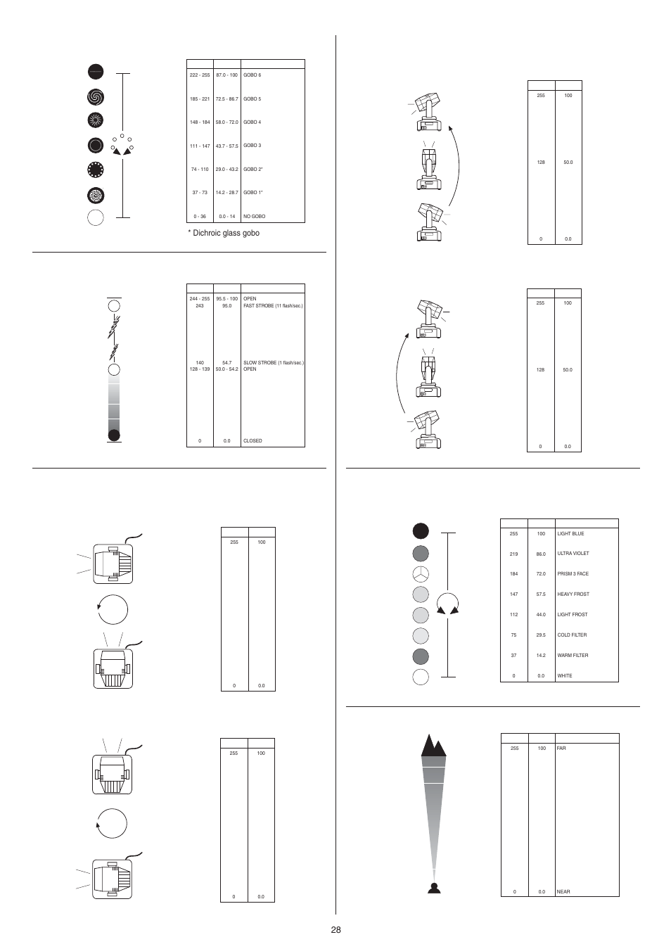 Clay Paky STAGE LIGHT 300 AE User Manual | Page 28 / 36