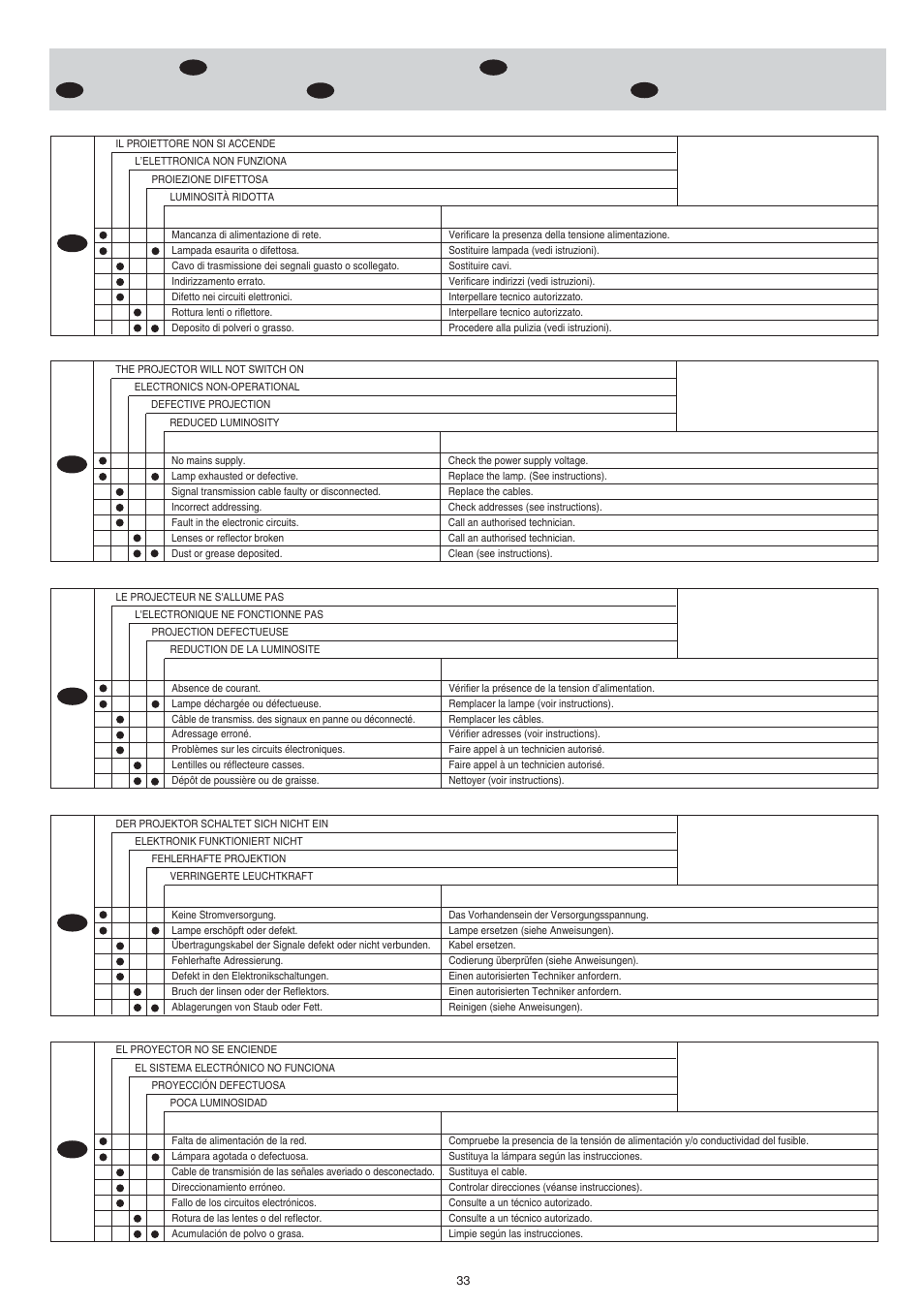 Clay Paky STAGE LIGHT 300 AE User Manual | Page 33 / 36