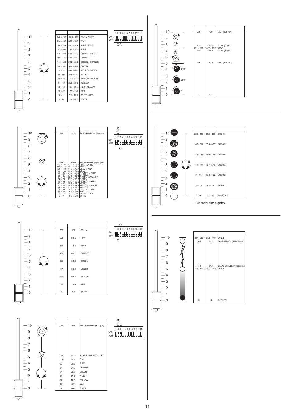 Operation with option 2 on, Operation with option 3 on, Operation with option 2 and 3 on | Gobo rotation - channel 2, Gobo change - channel 3 | Clay Paky STAGE LIGHT 300 User Manual | Page 11 / 19