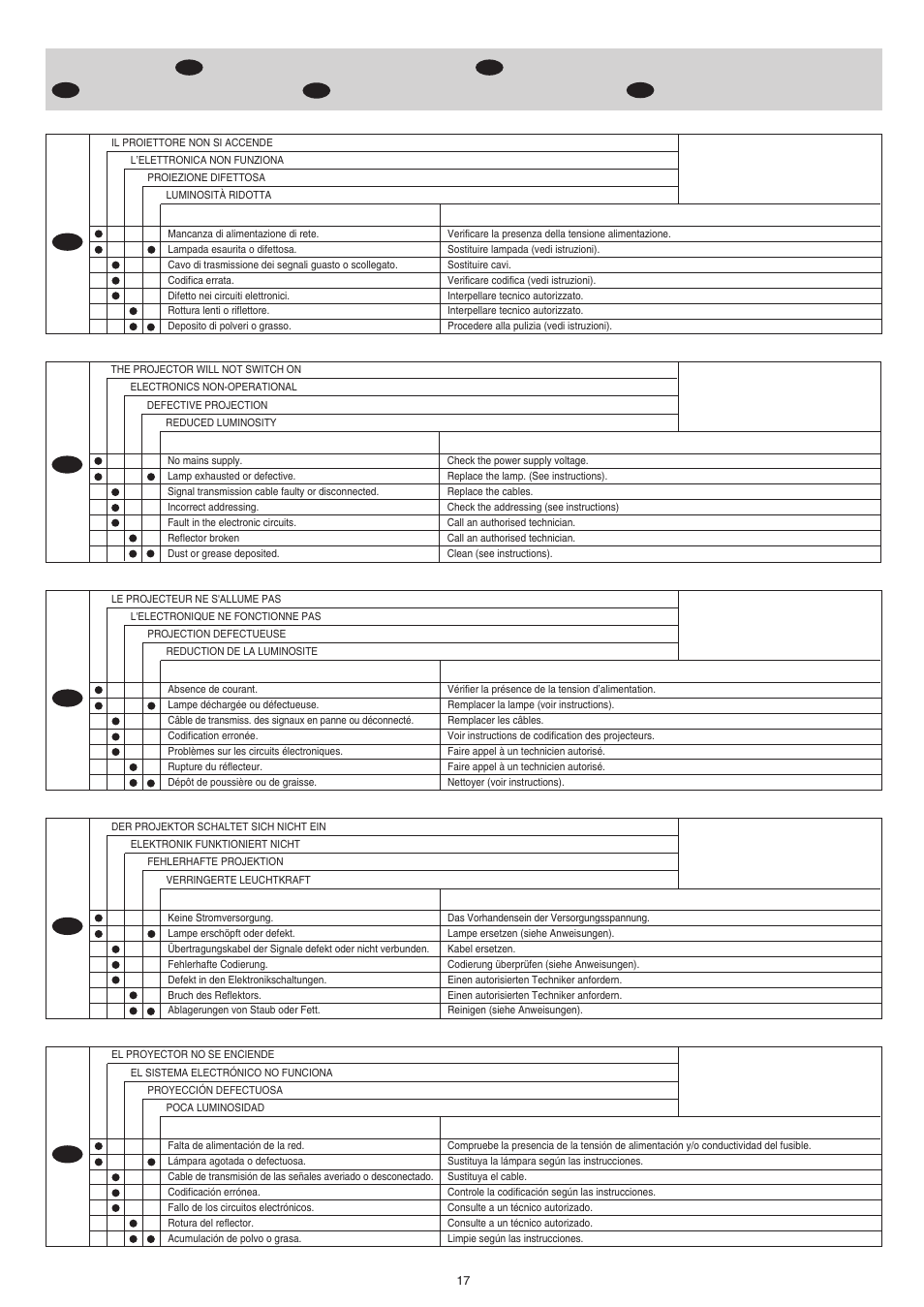 Clay Paky STAGE LIGHT 300 User Manual | Page 17 / 19