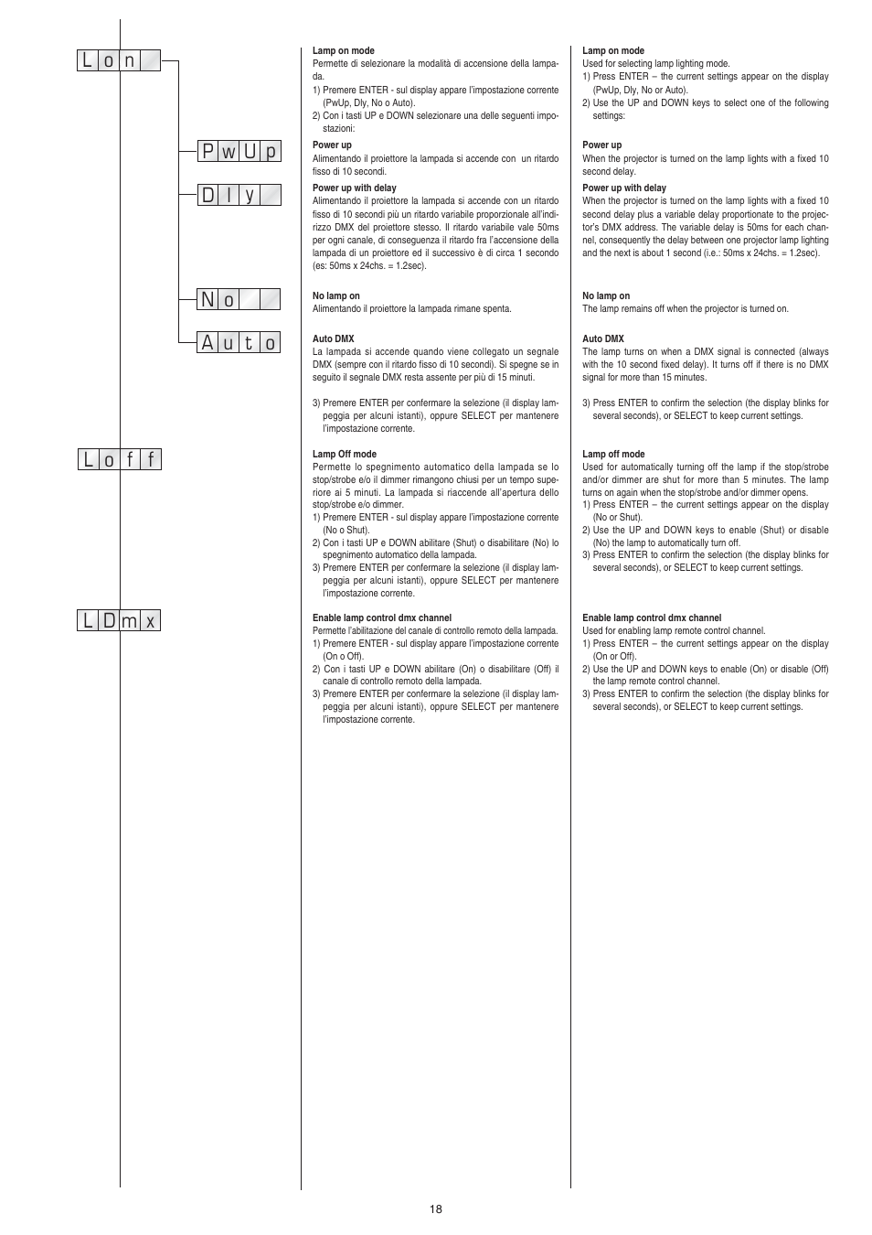 Clay Paky STAGE PROFILE PLUS SV AE User Manual | Page 18 / 40