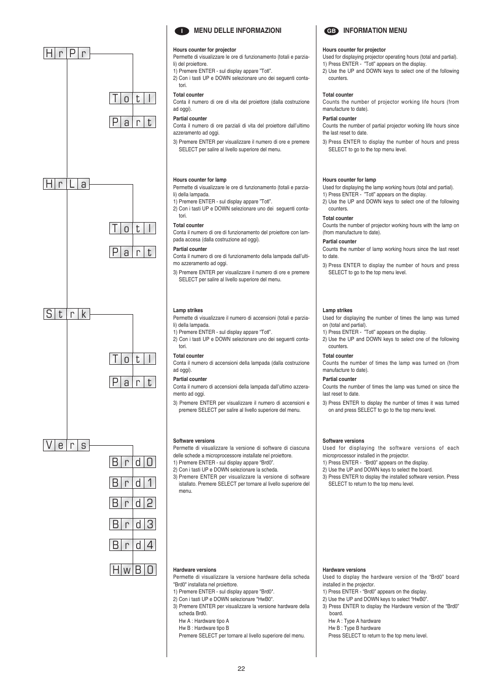 Clay Paky STAGE PROFILE PLUS SV AE User Manual | Page 22 / 40