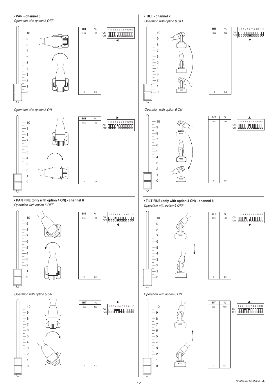 Clay Paky STAGE PROFILE PLUS SV User Manual | Page 12 / 24