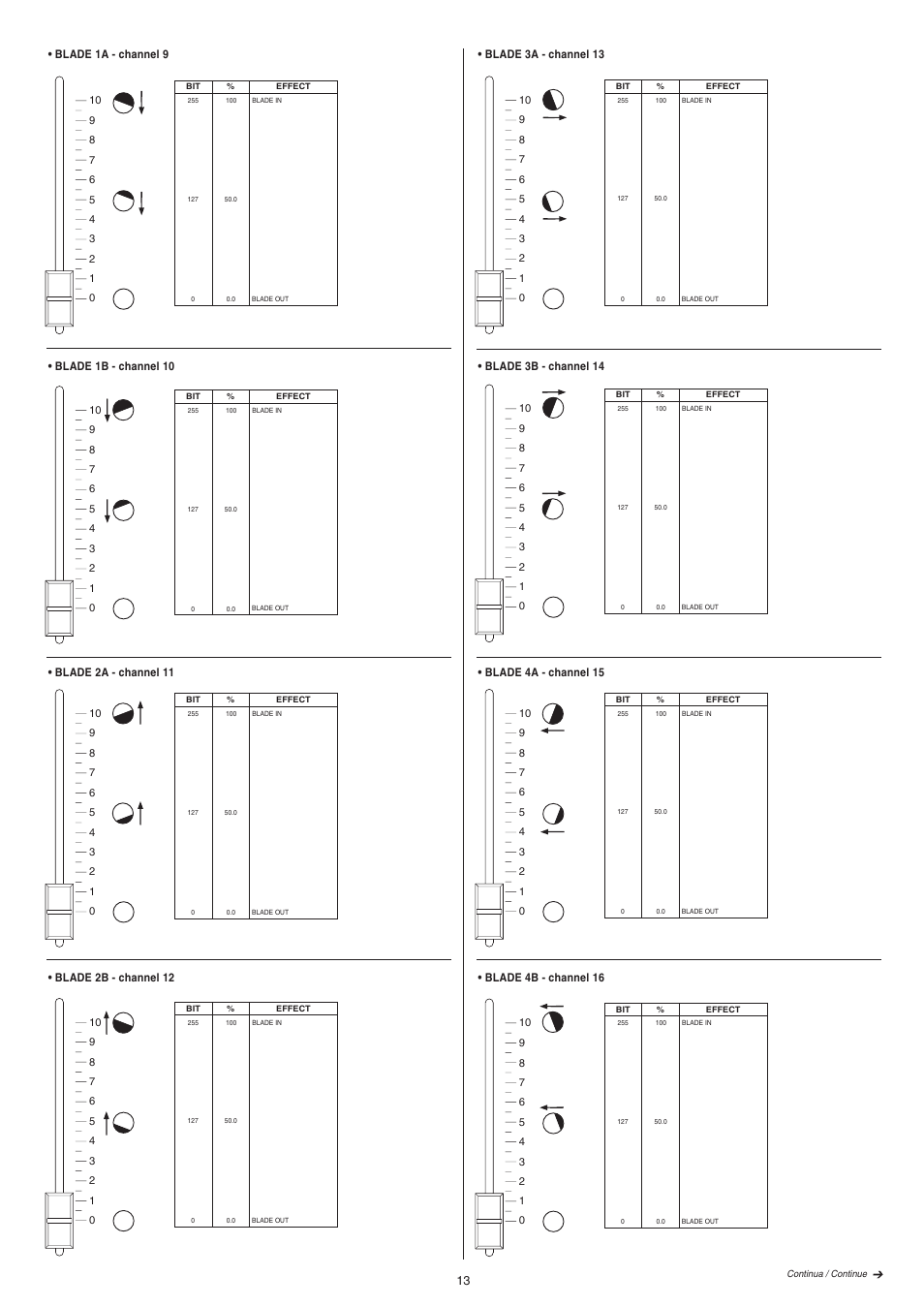 Clay Paky STAGE PROFILE PLUS SV User Manual | Page 13 / 24