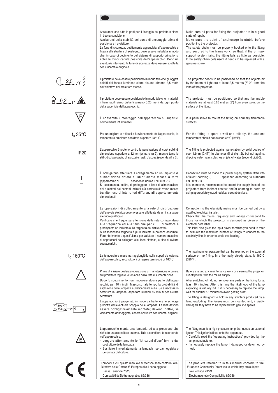 0,2 t, 35 ° c t, 160 ° c | Clay Paky STAGE ZOOM 1200 SV User Manual | Page 2 / 24