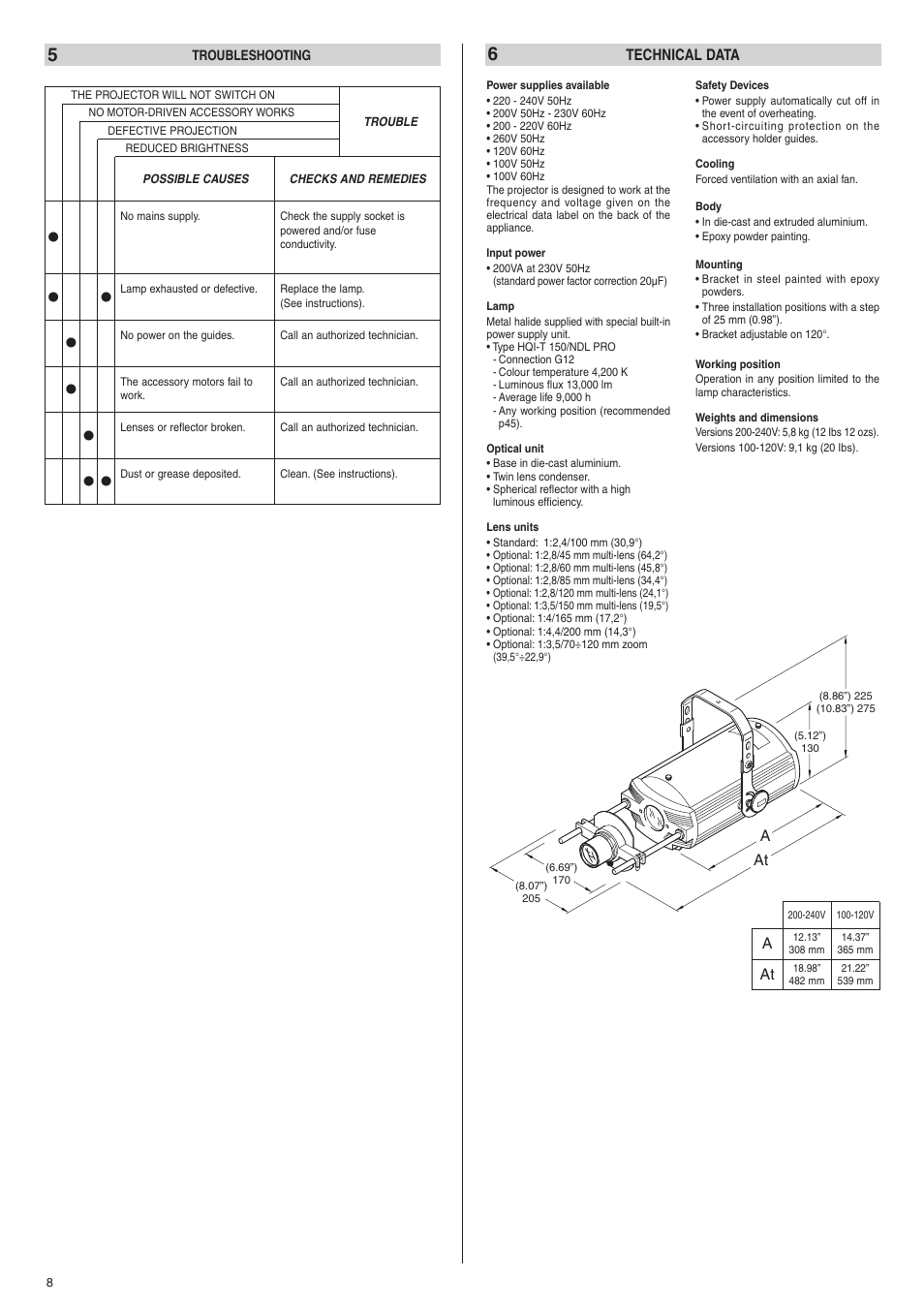Clay Paky V.I.P. 150 PFC User Manual | Page 4 / 4