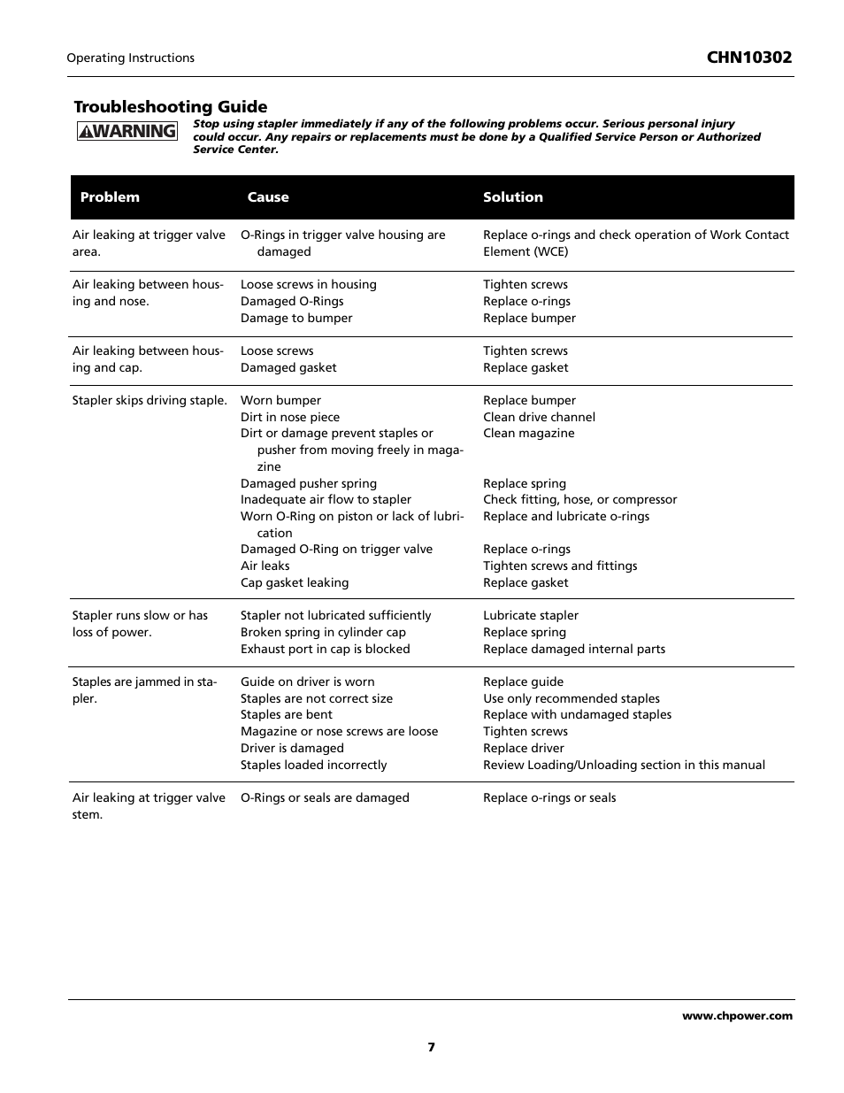 Warning, Troubleshooting guide | Campbell Hausfeld CHN10302 User Manual | Page 7 / 24
