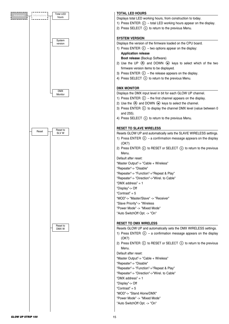Clay Paky GLOW UP STRIP 100 User Manual | Page 15 / 28