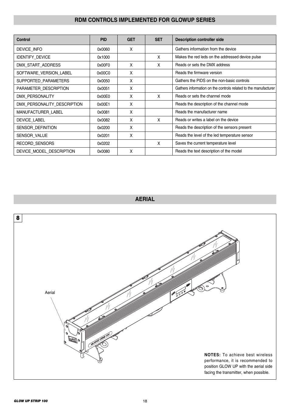 8aerial, Rdm controls implemented for glowup series | Clay Paky GLOW UP STRIP 100 User Manual | Page 18 / 28