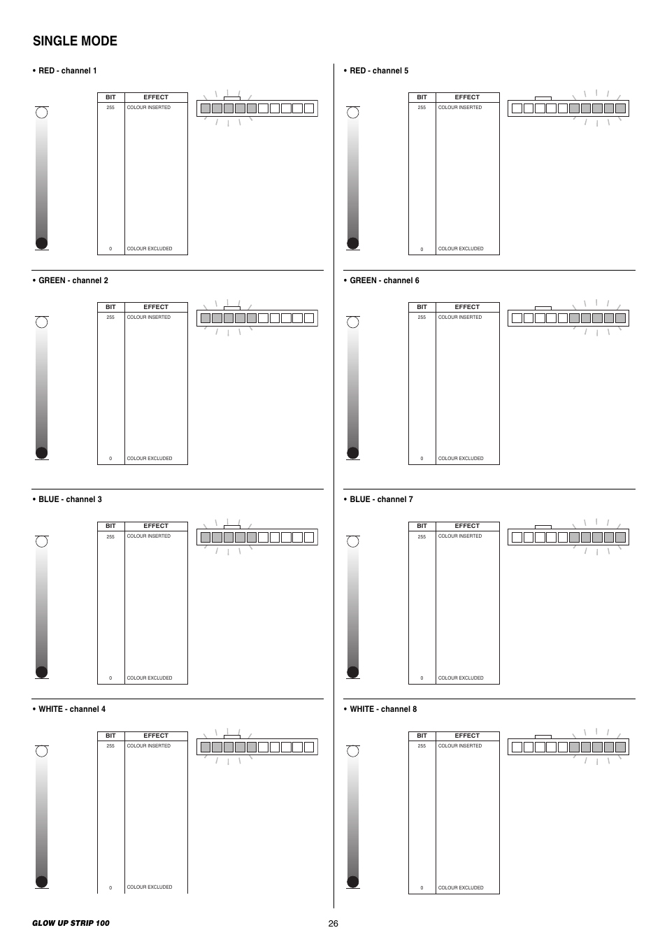 Single mode, Green - channel 6, Red - channel 5 | White - channel 8, Blue - channel 7, Green - channel 2, Red - channel 1, White - channel 4, Blue - channel 3 | Clay Paky GLOW UP STRIP 100 User Manual | Page 26 / 28