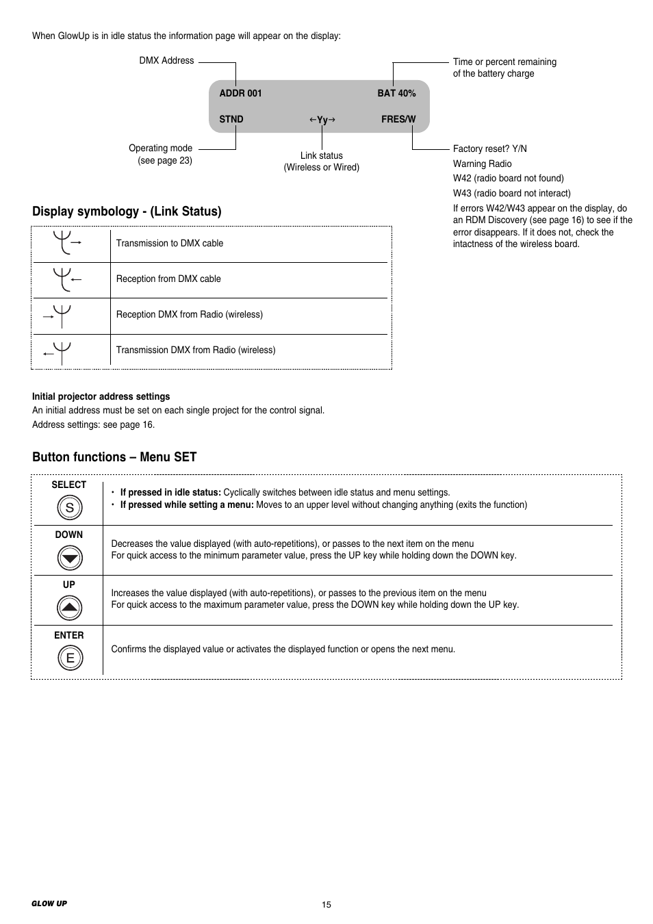 Button functions – menu set, Display symbology - (link status) | Clay Paky GLOW UP User Manual | Page 15 / 36