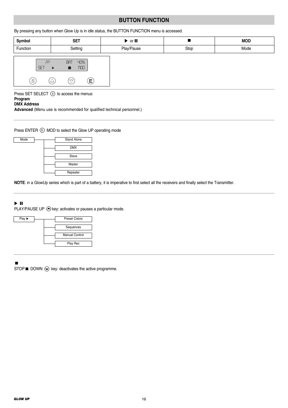 Button function | Clay Paky GLOW UP User Manual | Page 16 / 36
