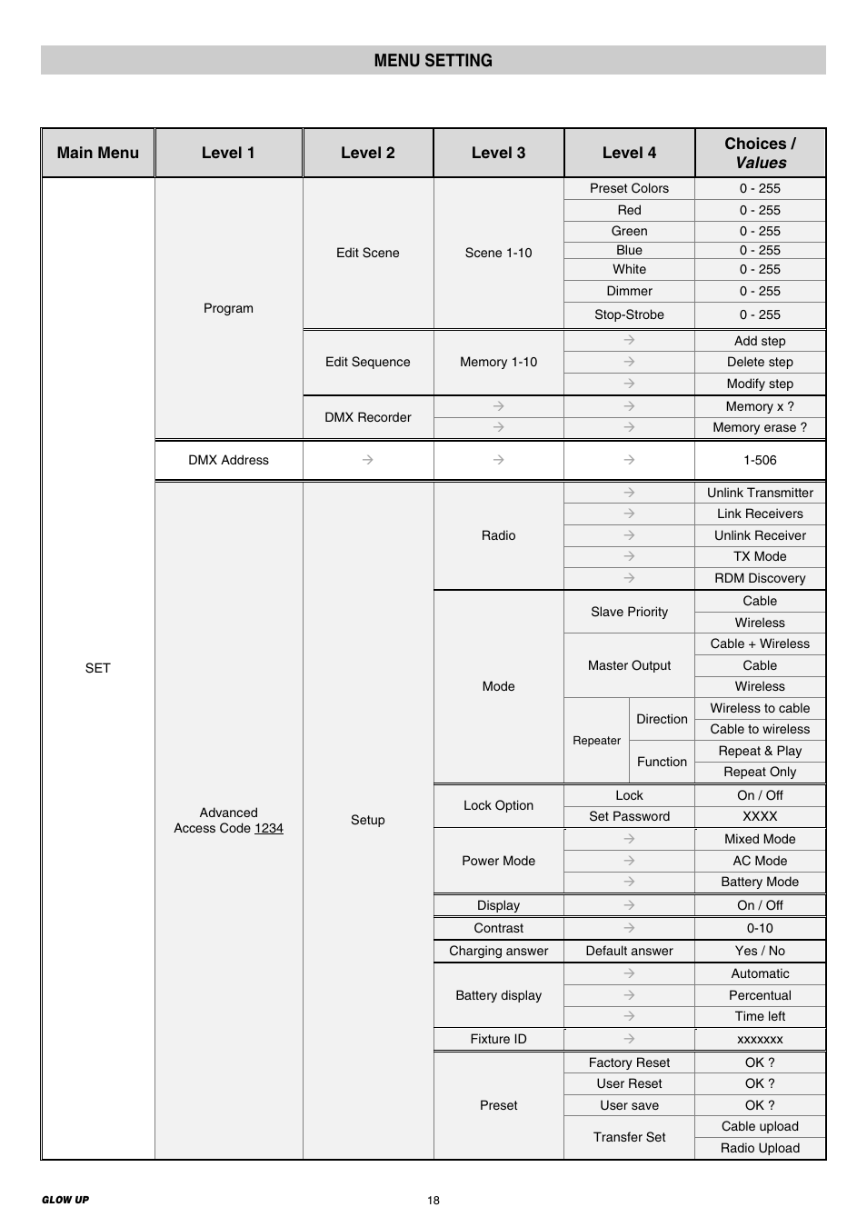 Menu setting | Clay Paky GLOW UP User Manual | Page 18 / 36