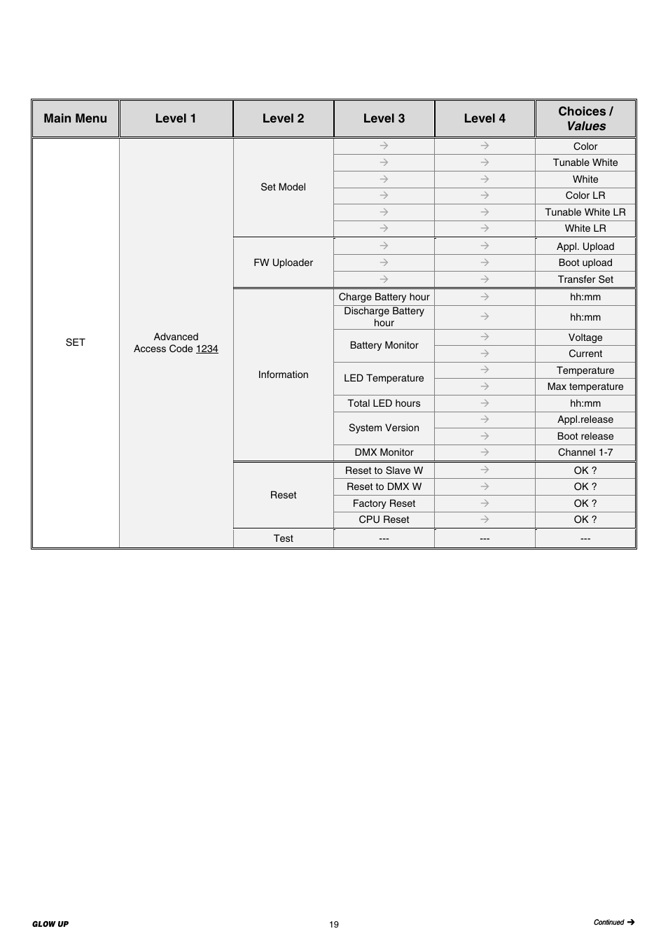 Clay Paky GLOW UP User Manual | Page 19 / 36