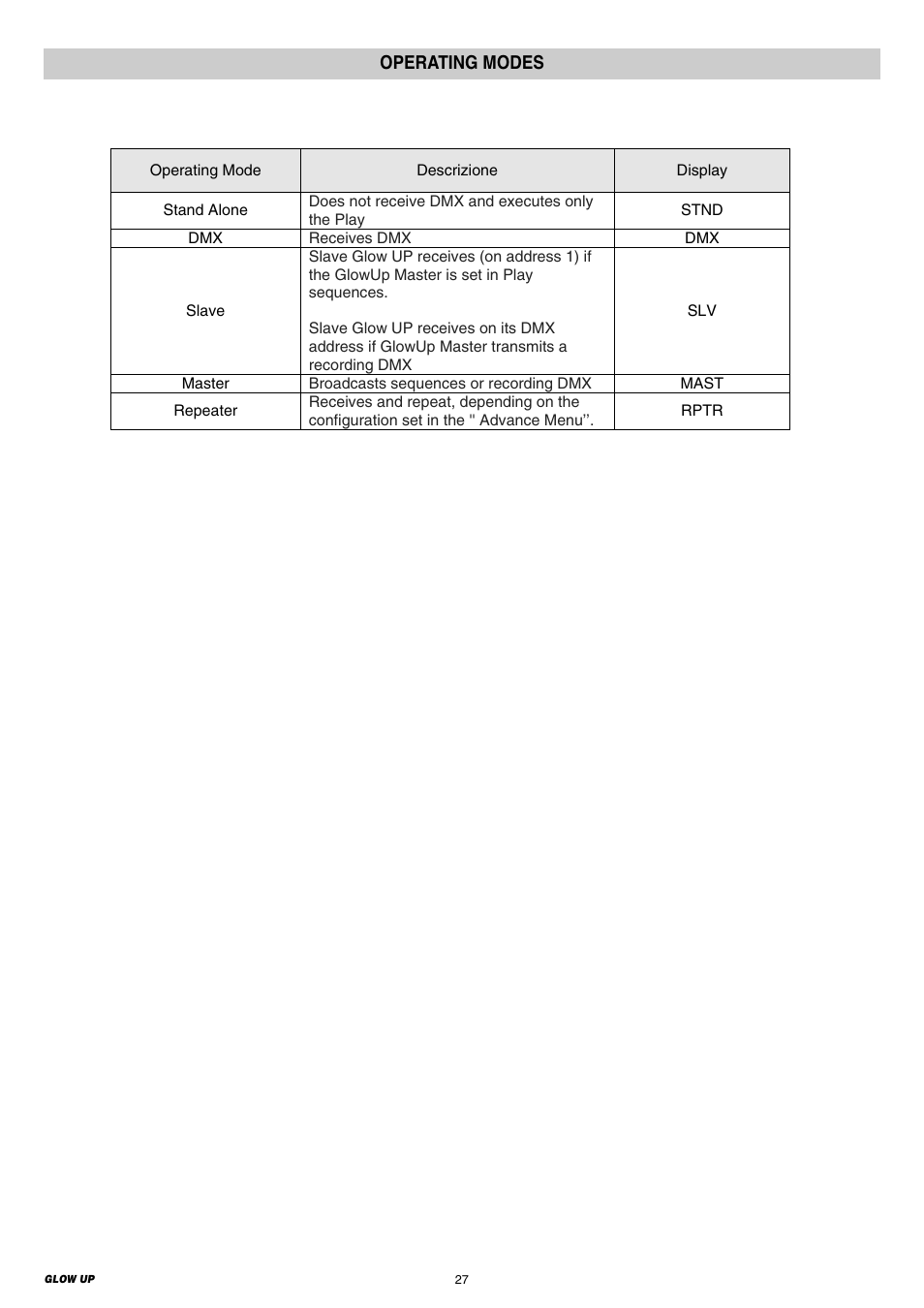 Operating modes | Clay Paky GLOW UP User Manual | Page 27 / 36