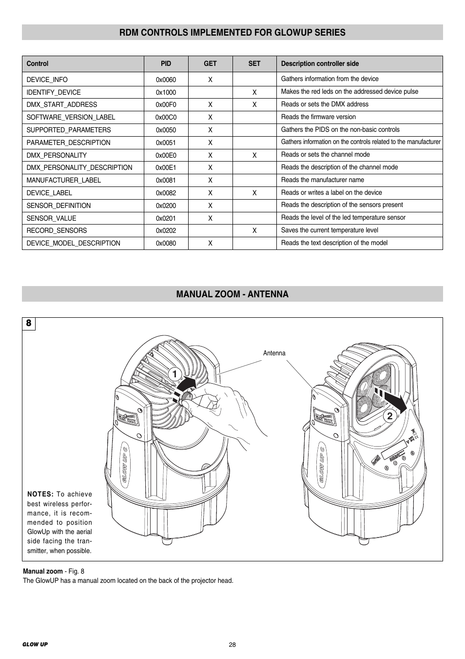 Rdm controls implemented for glowup series, Manual zoom - antenna, 8manual zoom - antenna | Clay Paky GLOW UP User Manual | Page 28 / 36