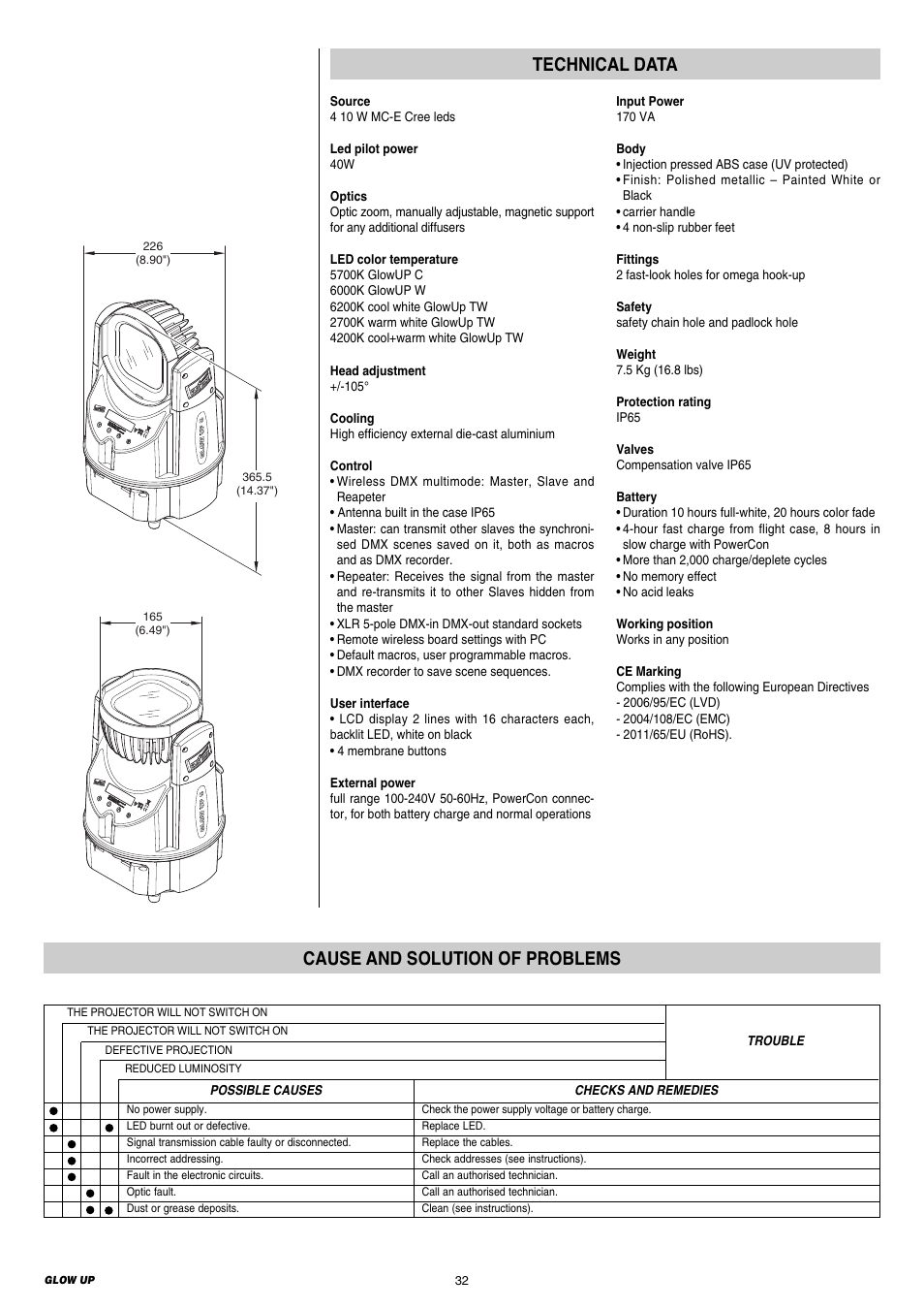 Technical data, Cause and solution of problems | Clay Paky GLOW UP User Manual | Page 32 / 36