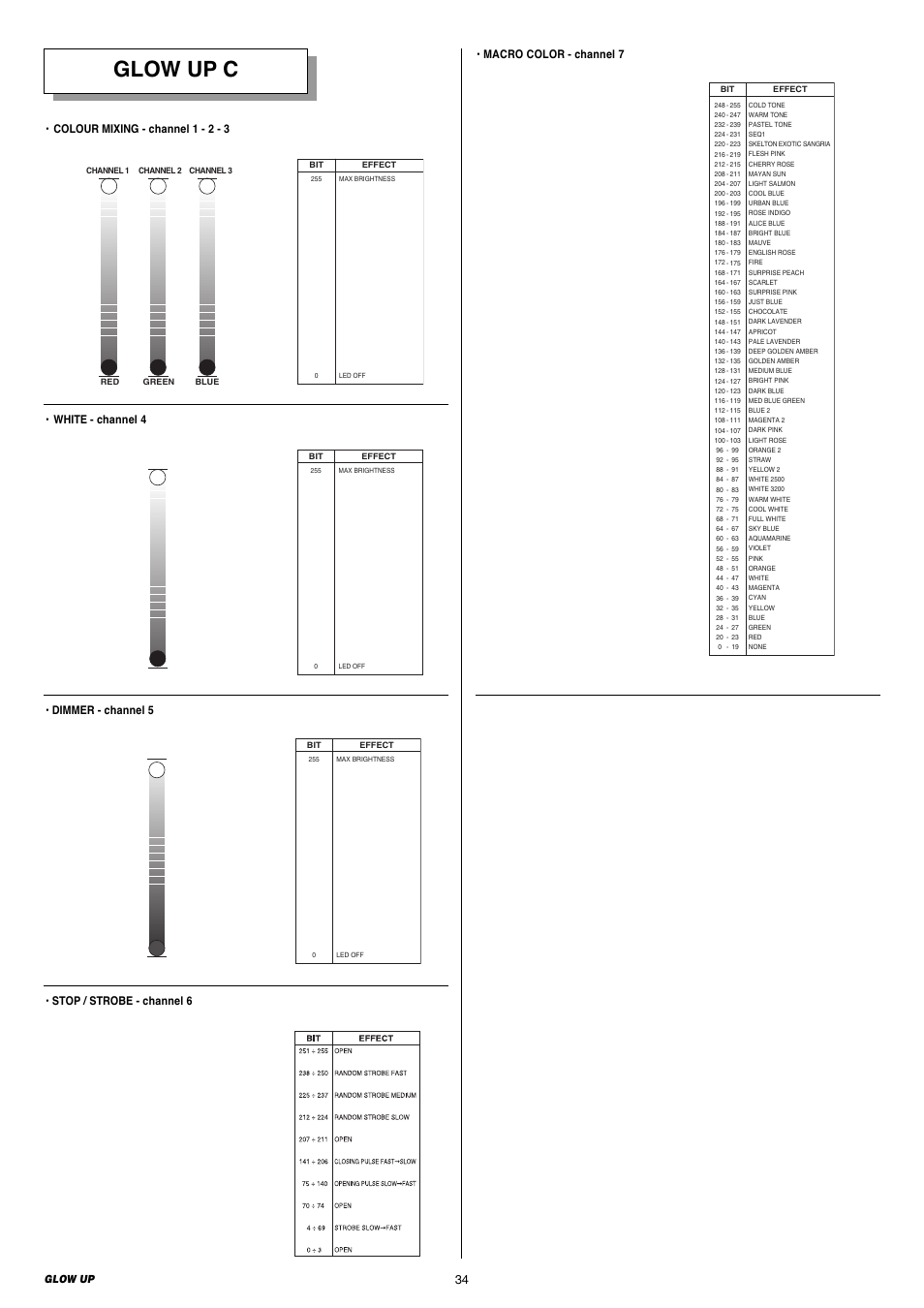 Glow up c, Colour mixing - channel 1 - 2 - 3, White - channel 4 • dimmer - channel 5 | Glow up | Clay Paky GLOW UP User Manual | Page 34 / 36