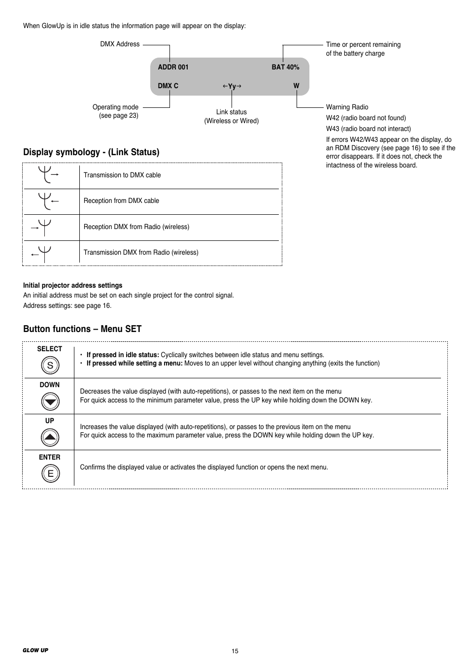 Button functions – menu set, Display symbology - (link status) | Clay Paky GLOW UP User Manual | Page 15 / 32