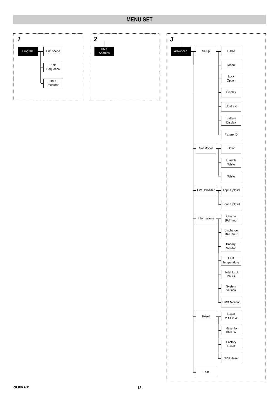 Main menu, Menu set | Clay Paky GLOW UP User Manual | Page 18 / 32