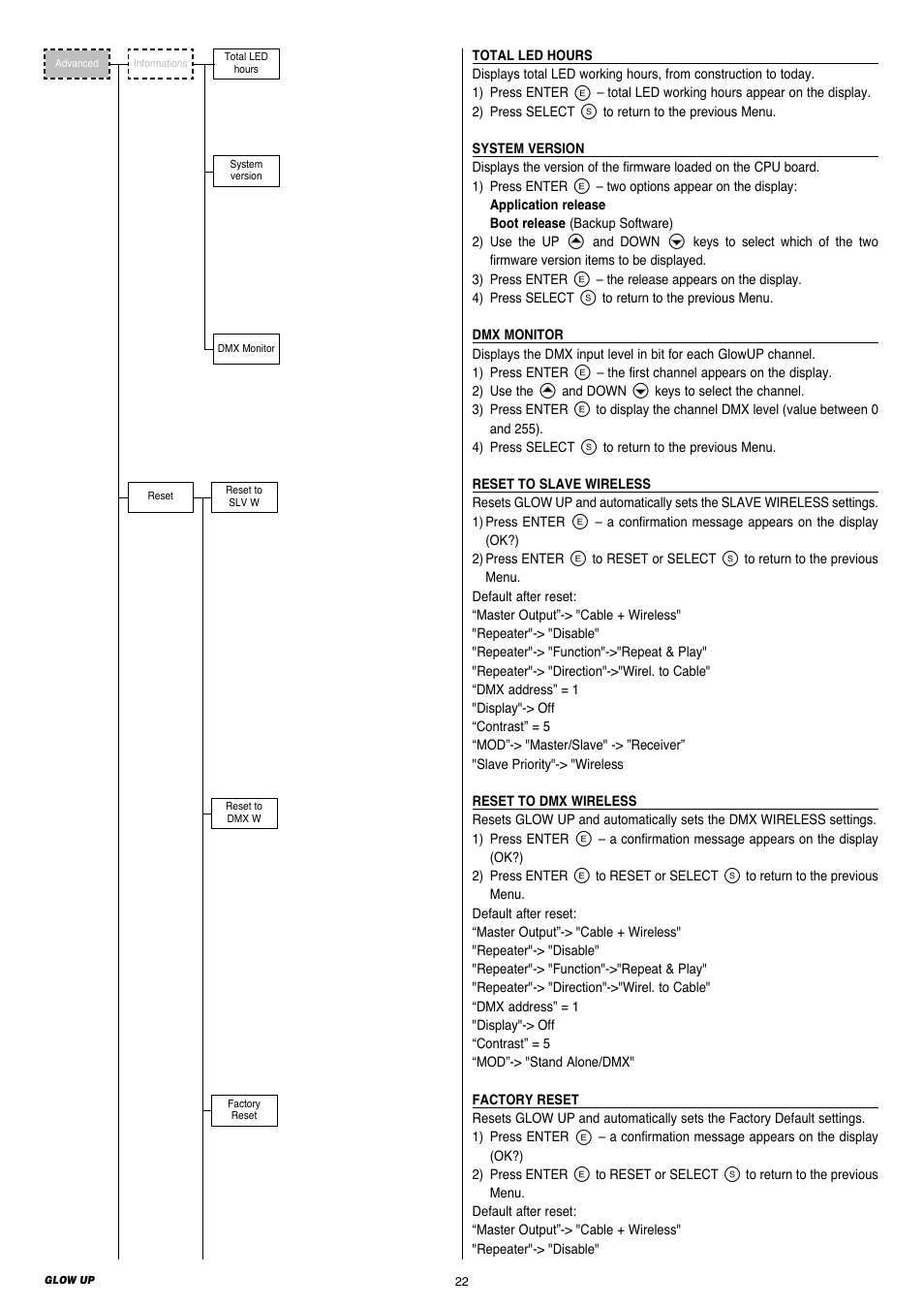 Clay Paky GLOW UP User Manual | Page 22 / 32
