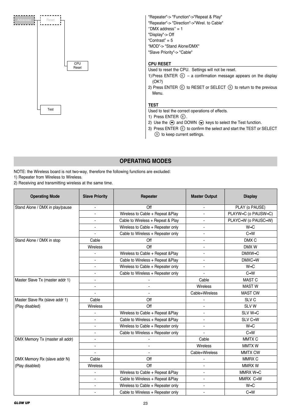 Operating mode, Operating modes | Clay Paky GLOW UP User Manual | Page 23 / 32